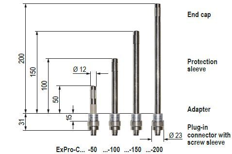 ExCos-D temperature and/or humidity sender 2G2D